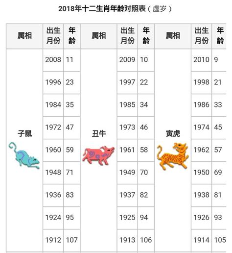 生肖是看農曆還是國曆|【十二生肖年份】12生肖年齡對照表、今年生肖 